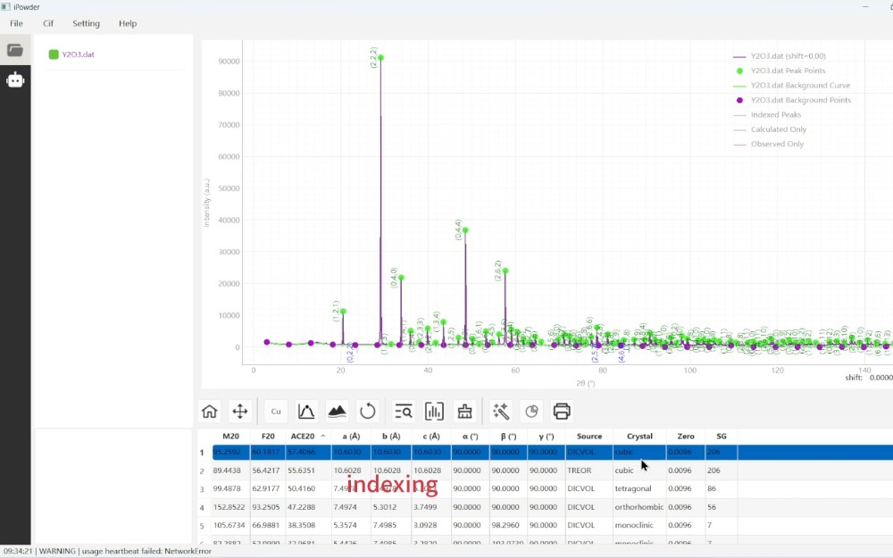 iPowder 指标化操作演示画面